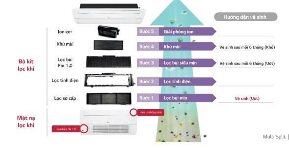 Trang bị bộ lọc khí hiện đại giúp bảo vệ sức khỏe hiệu quả