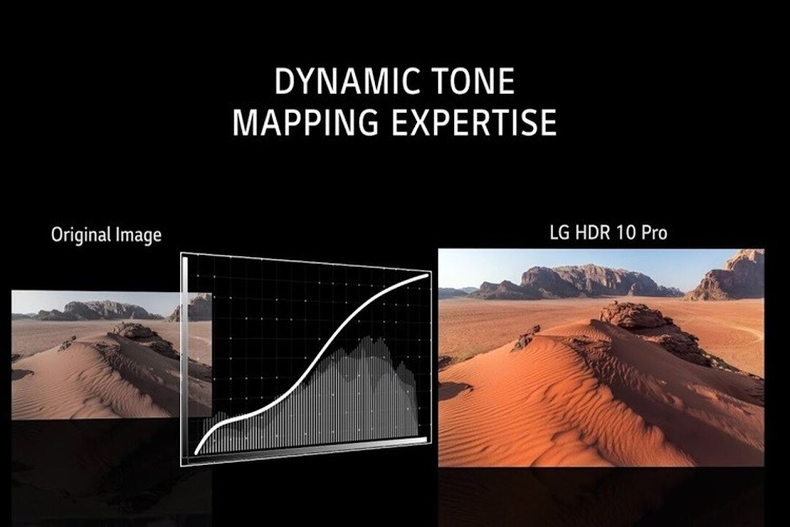 HDR Dynamic Tone Mapping Pro có khả năng phát hiện nội dung