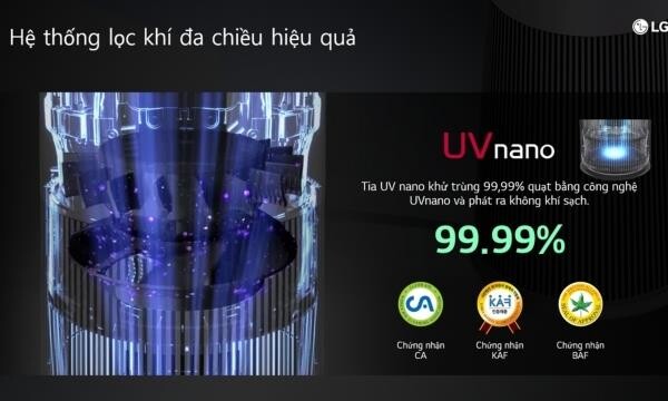 cỡ nhỏ PM1.0 trong không khí tới 99,9%