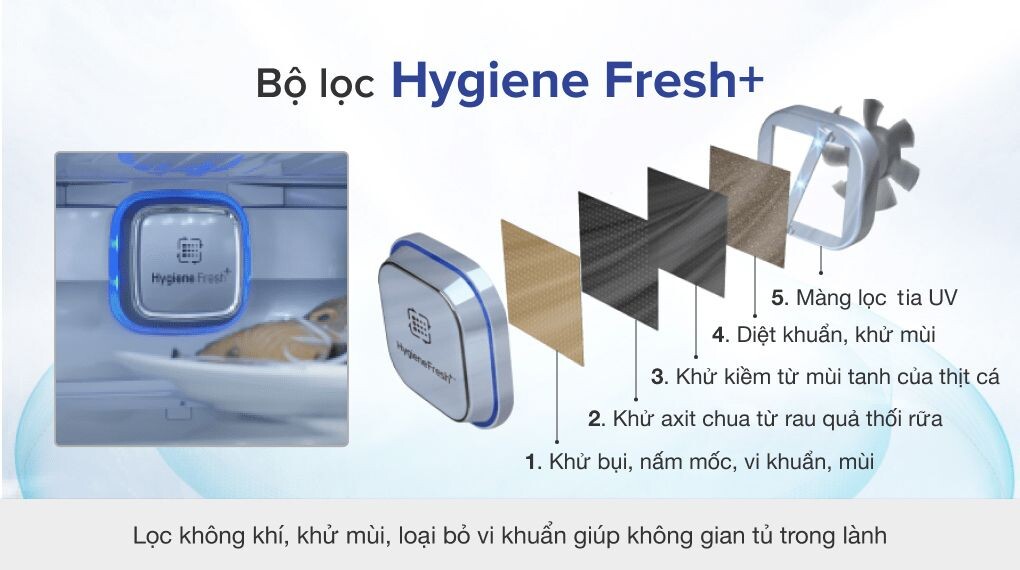 Bộ lọc Hygiene Fresh+ với 5 lớp lọc sạch các loại