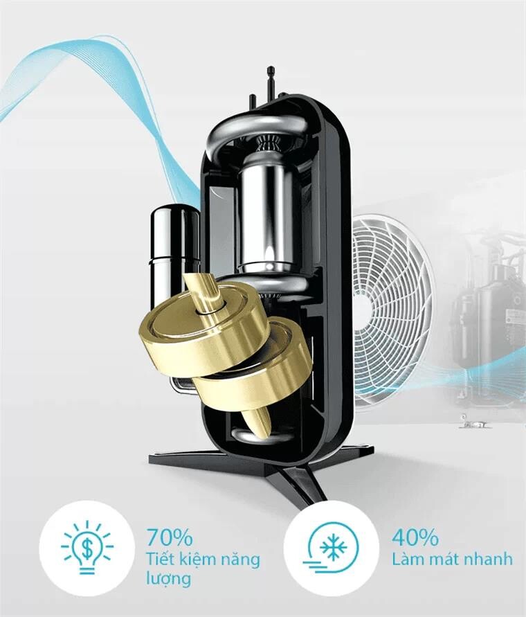 4. Tiết kiệm năng lượng vượt trội và hiện đại