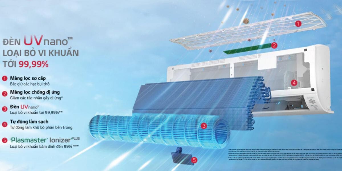 Bộ lọc khí hiện đại đảm bảo sức khỏe cho cả gia đình bạn