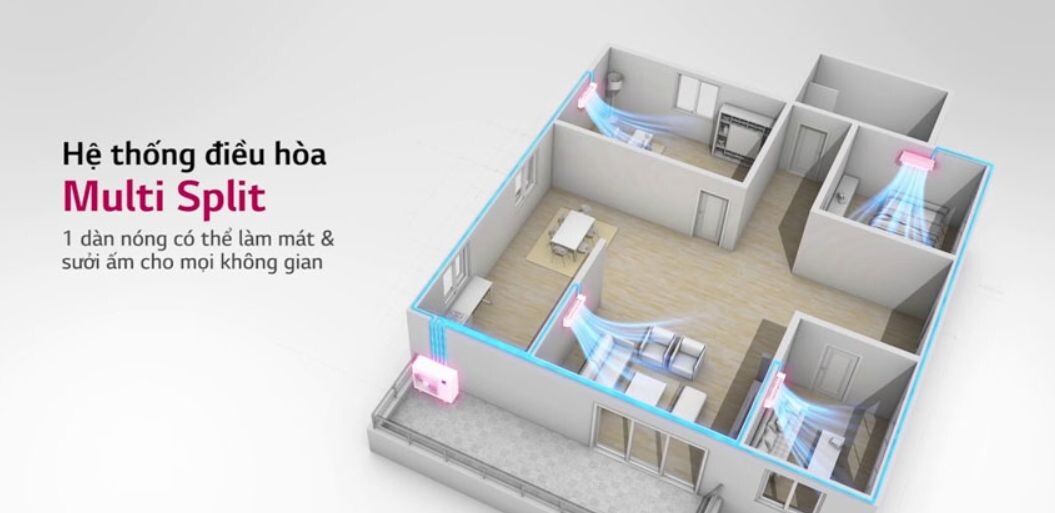 LG Z2UW18GFA0 thuộc dòng điều hòa Multi Split hiện đại