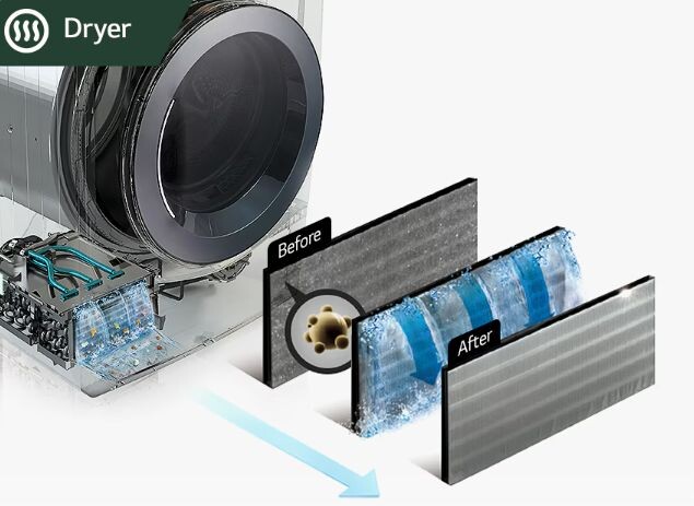 Tích hợp bình ngưng làm sạch tự động, loại bỏ cặn bẩn, xơ vải,