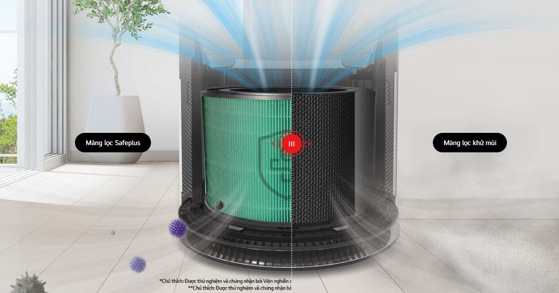 Hệ thống bộ lọc đến 6 bước giúp loại bỏ vi khuẩn và vi rút, chất gây dị ứng
