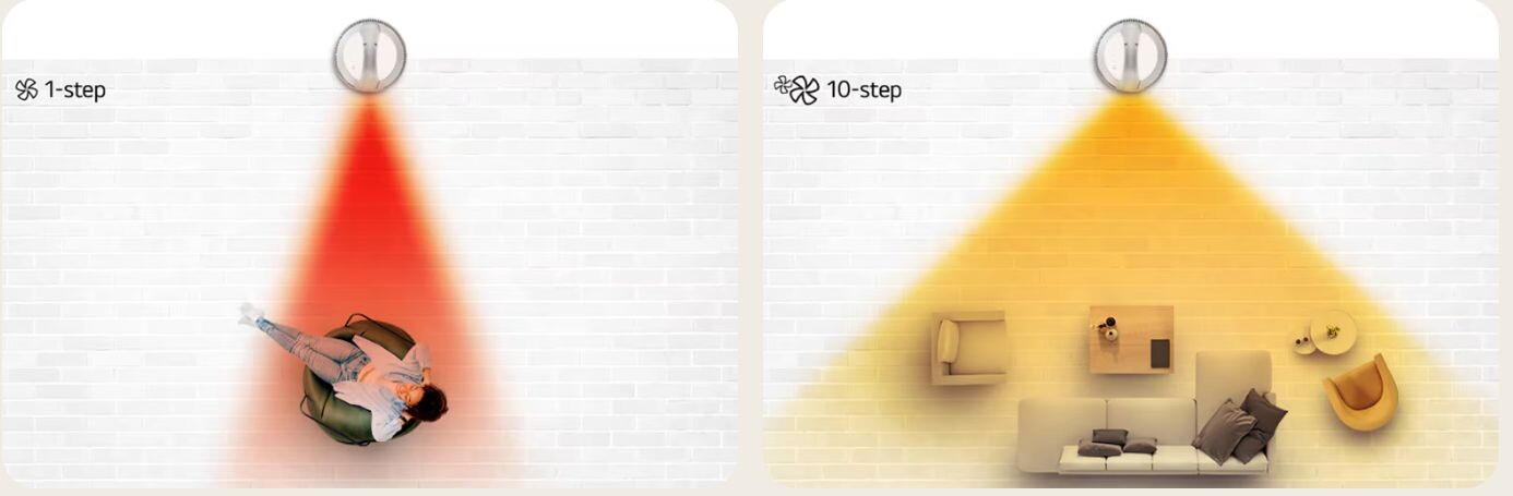 Chế độ sưởi ấm sẽ đem đến cho căn phòng sự ấm áp hơn vào mùa đông