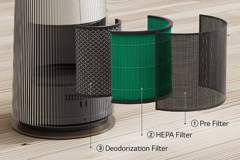 Hệ thống lọc khí 3 bước giúp lọc sạch không khí hiệu quả 
