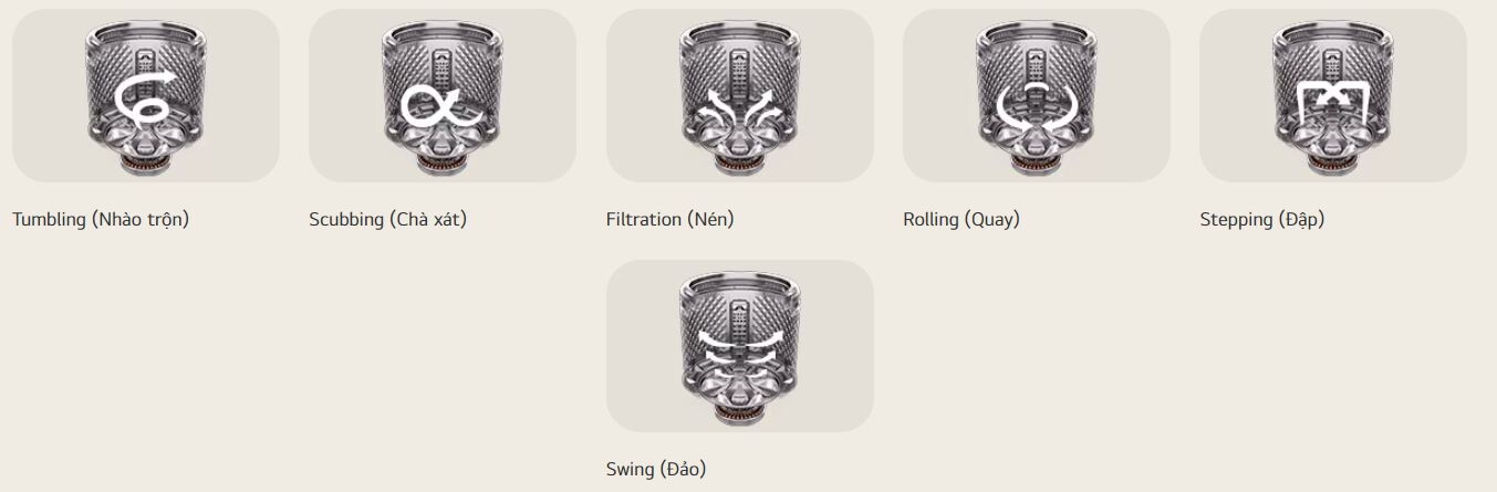 Chuyển động 6 Motion đã được trang bị động cơ truyền động trực tiếp Inverter Direct DriveTM