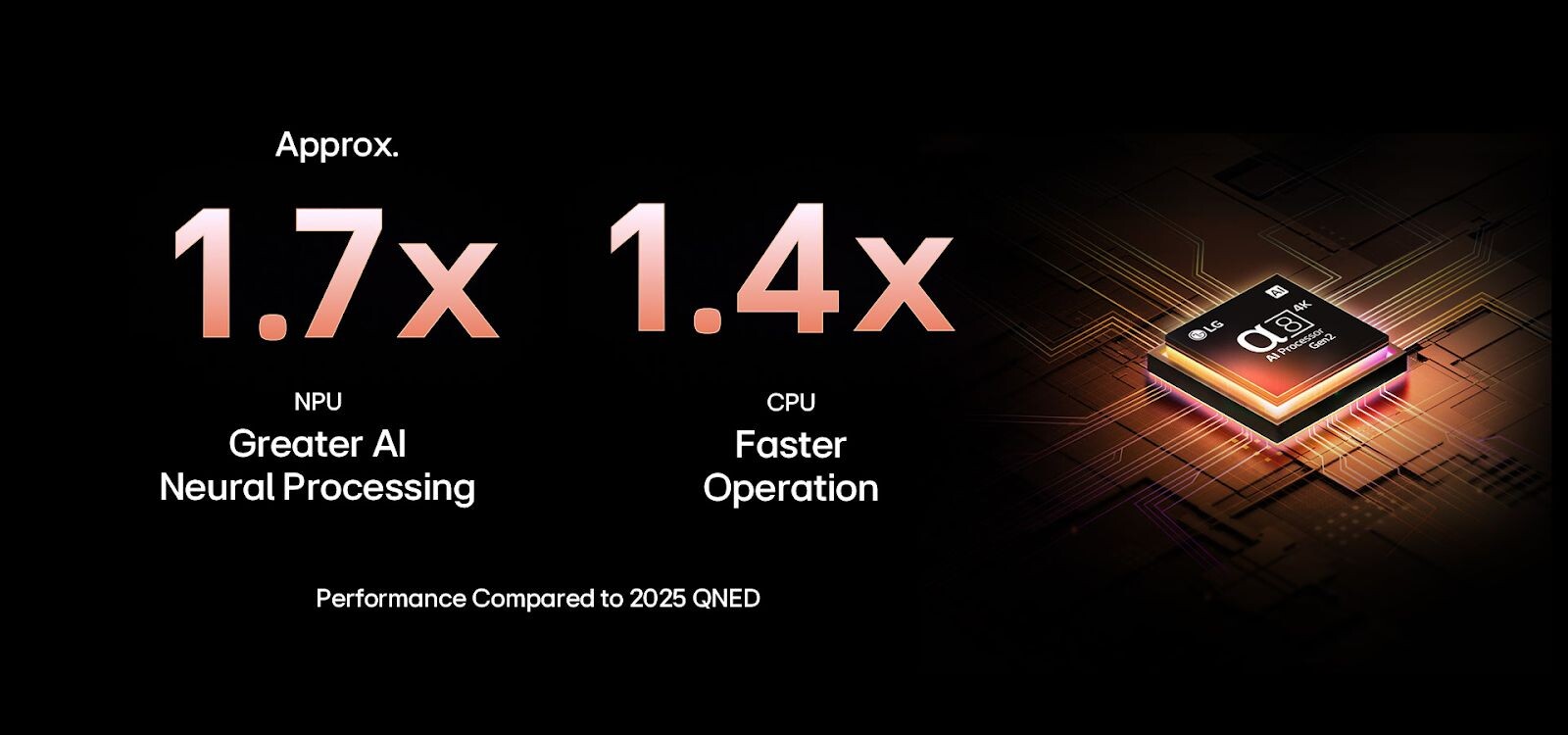 Bộ xử lý AI alpha 8 Gen2 AI Processor