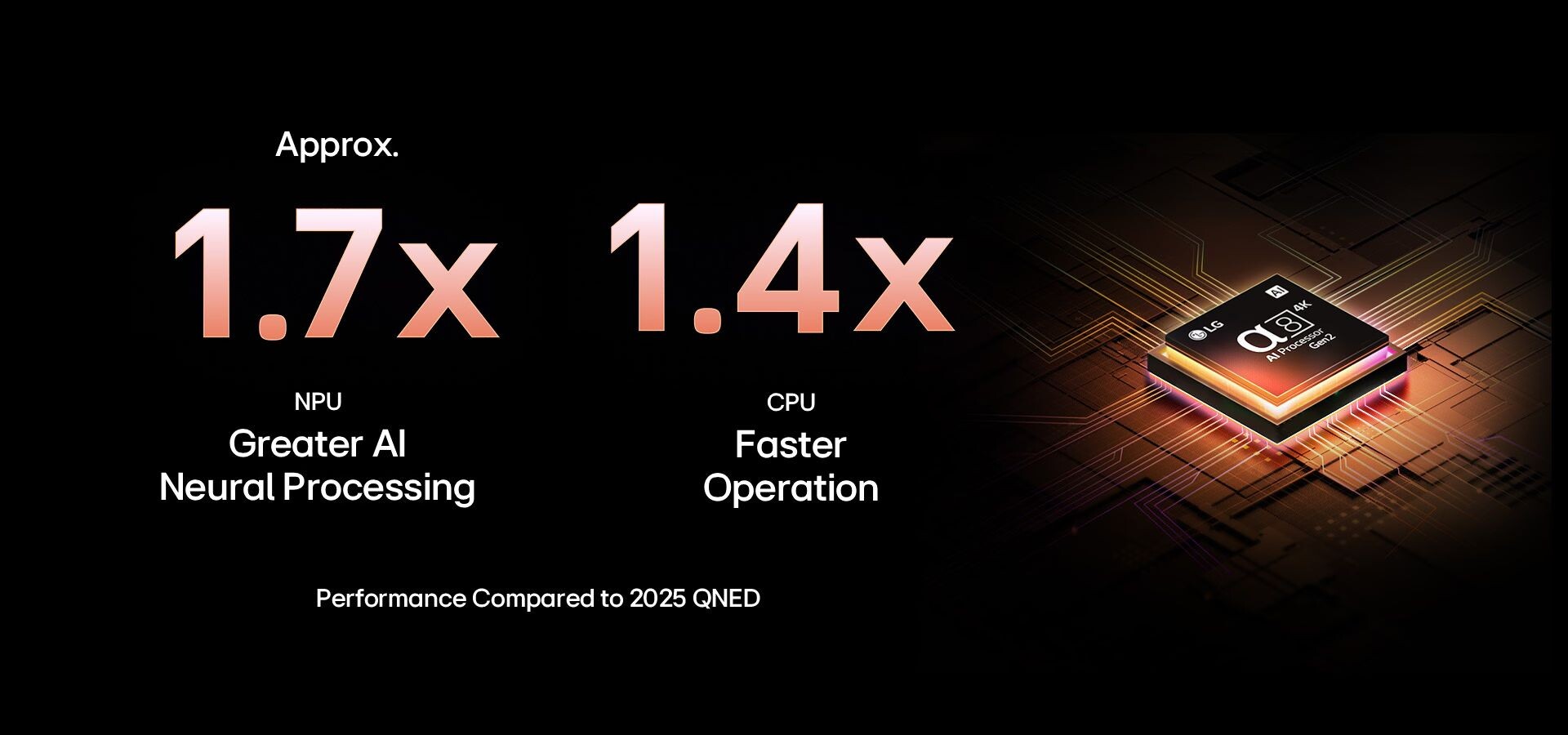 Bộ xử lý AI alpha 8 Gen2 mới có khả năng hoạt động thông minh