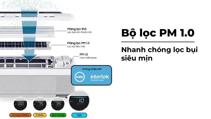 Lọc PM1.0 hoạt động nhanh gấp đôi so với PM2.5