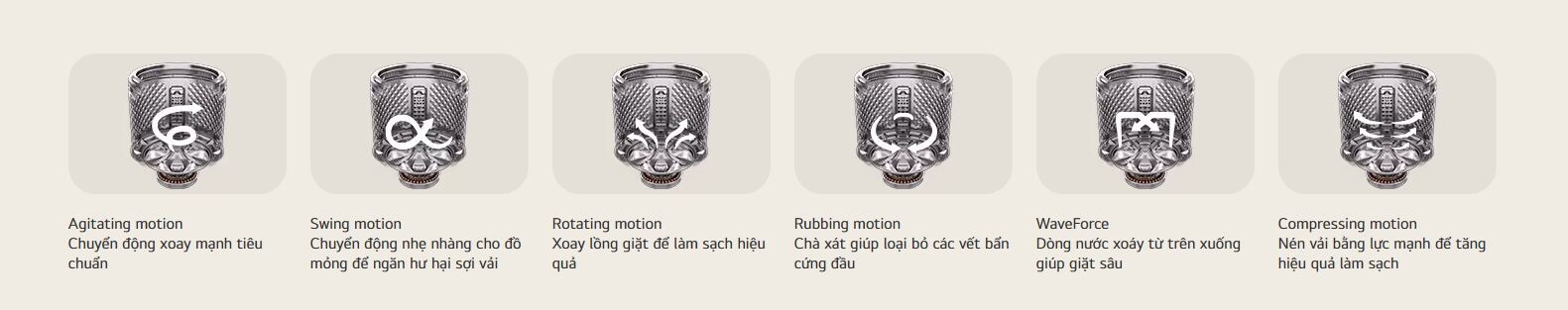Công nghệ giặt 6 Motion™ mô phỏng như bàn tay của người dùng