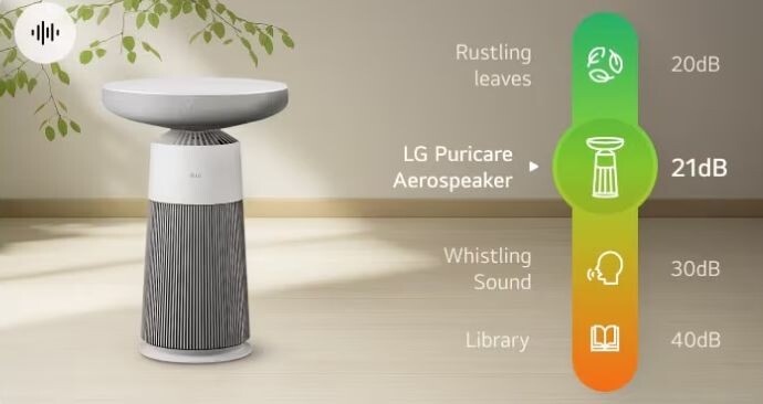 Động cơ quạt BLDC được cải tiến hơn giúp tiết kiệm điện và vận hành êm ái