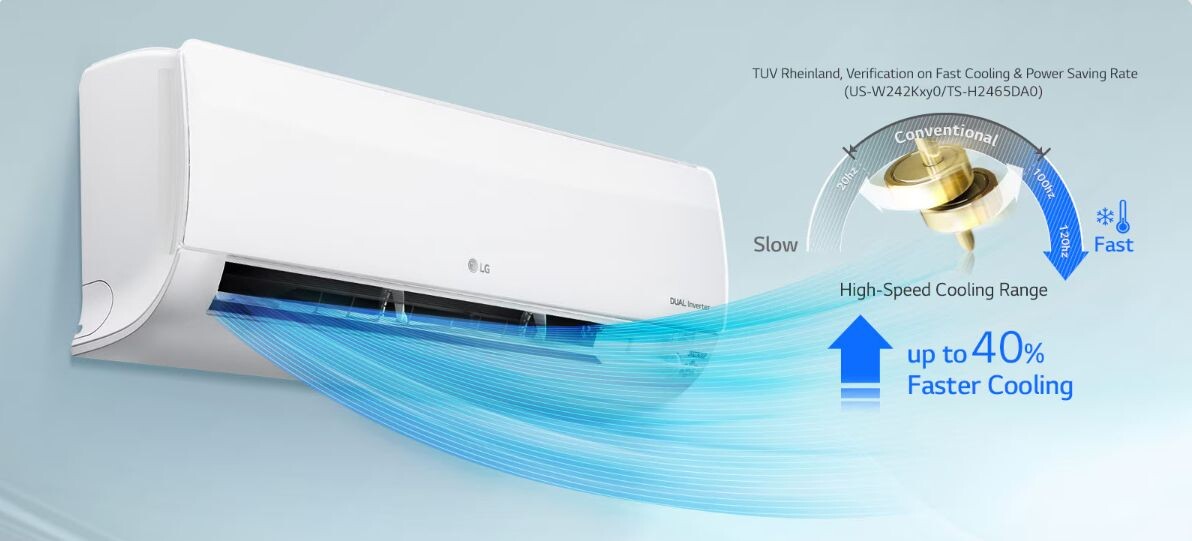 Máy nén Dual inverter mang lại khả năng làm lạnh vượt trội 40%