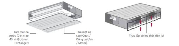 Thiết kế cải tiến, dễ dàng lắp đặt
