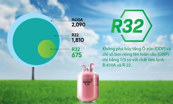 Máy sử dụng môi chất lạnh R32 thế hệ mới