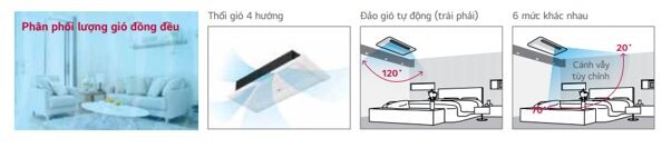 Khả năng kiểm soát và điều khiển luồng gió thổi linh hoạt