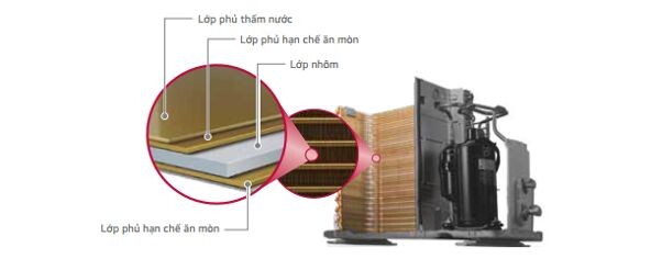 Dàn tản nhiệt phủ lớp chống ăn mòn