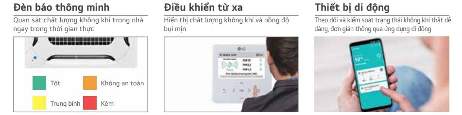 Điều khiển từ xa qua ứng dụng LG ThinQ