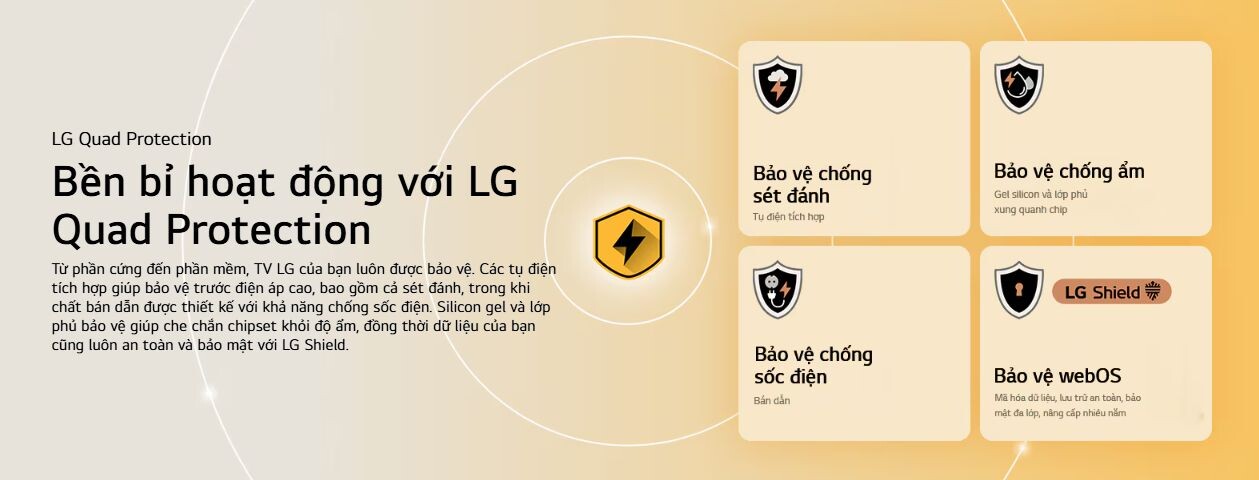 Công nghệ LG Quad Protection giúp bảo vệ thiết bị