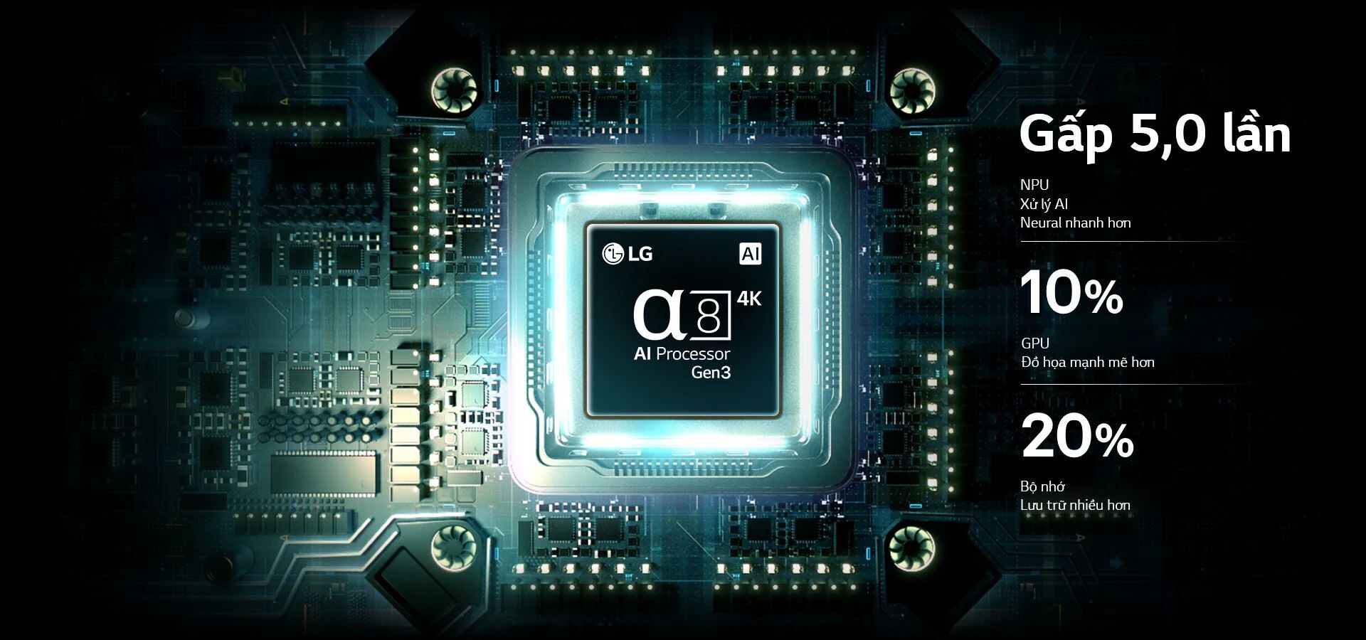 Bộ xử lý α8 AI Processor Gen 3 4K