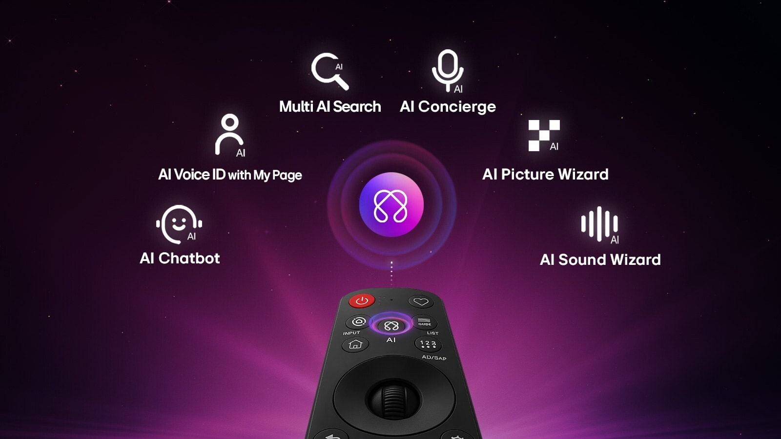 Điều khiển AI Magic Remote giúp nhanh chóng tìm kiếm bằng nội dung
