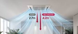 Bảng so sánh các dòng điều hoà LG âm trần Cassette theo công suất BTU