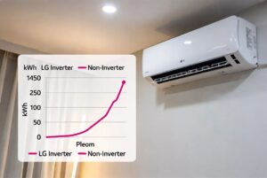 So sánh mức tiêu thụ điện điều hoà LG Inverter và không Inverter