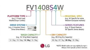 Bảng giải thích cách đọc mã model máy giặt LG cửa ngang chi tiết