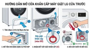 Hướng dẫn infographic mở cửa khẩn cấp máy giặt LG cửa trước