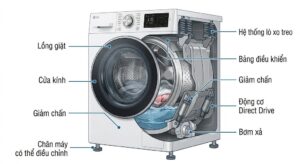 Minh họa cắt ngang máy giặt LG cửa trước