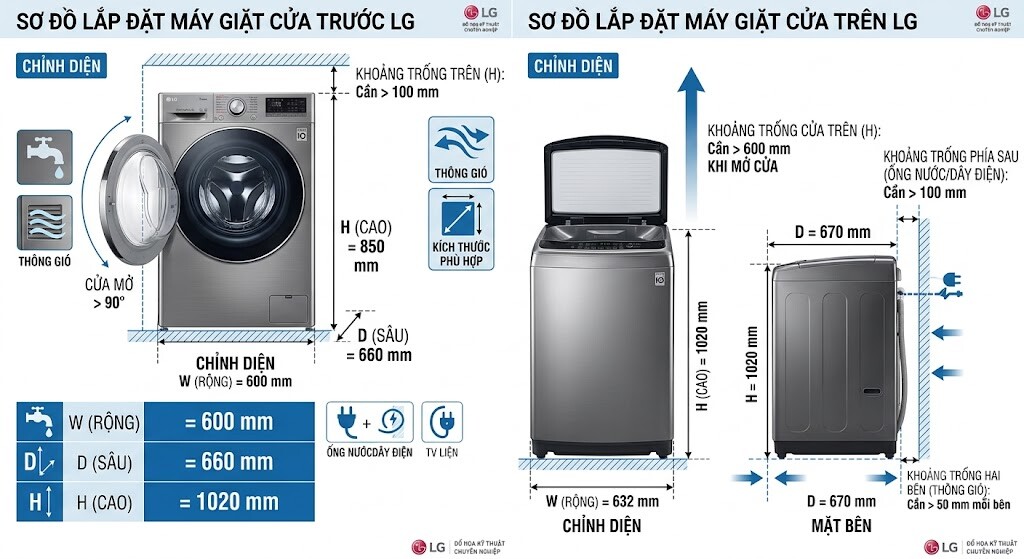 Sơ đồ kích thước 3 chiều máy giặt LG cửa trước và cửa trên