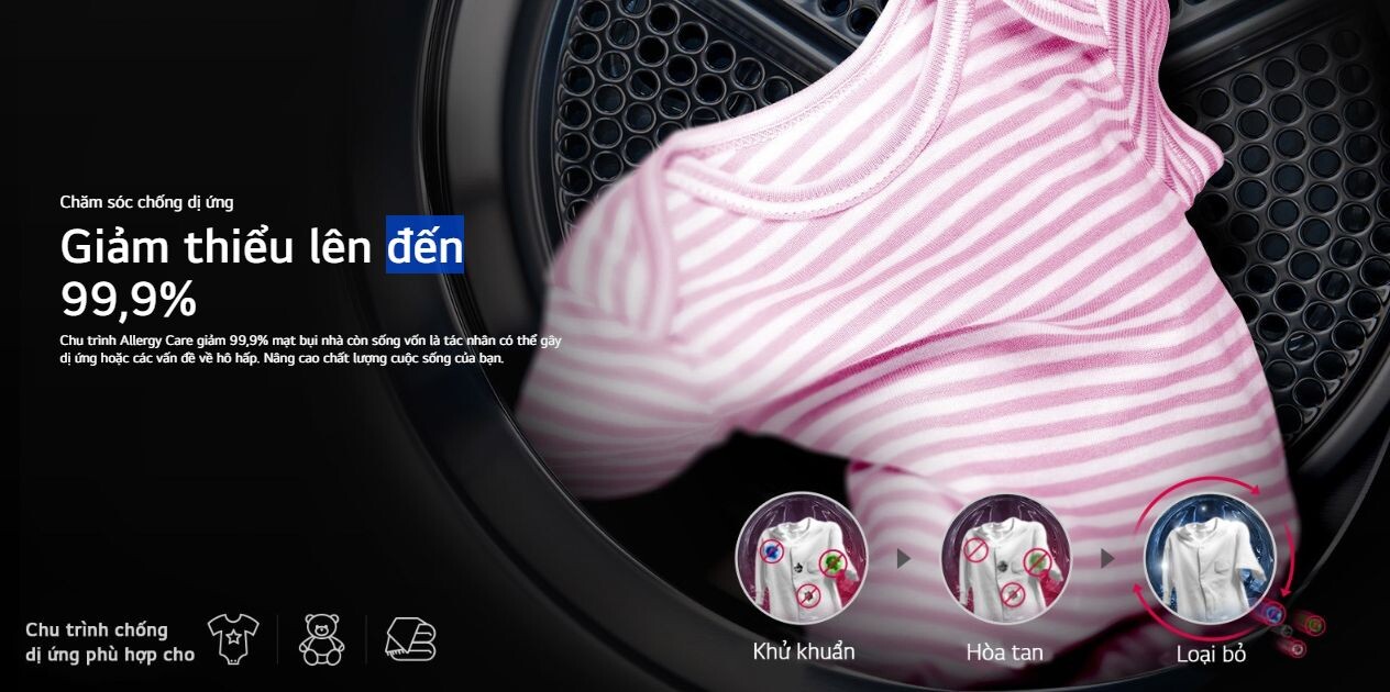 Chu trình Allergy Care